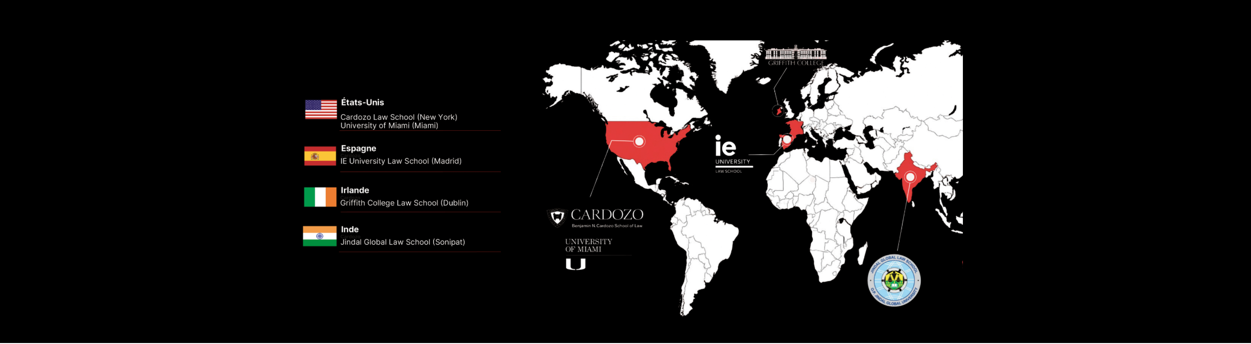 Image international HEAD université partenaires